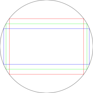 Comparación de las tres relaciones de aspecto más comunes